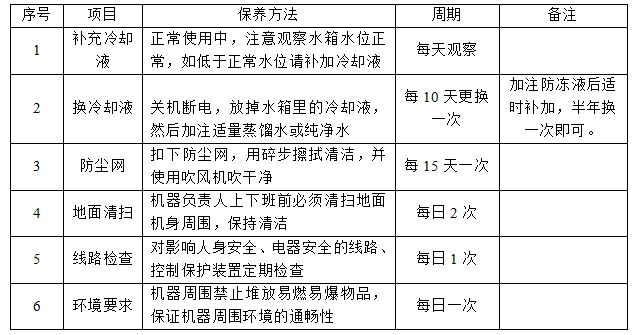 保養(yǎng).png